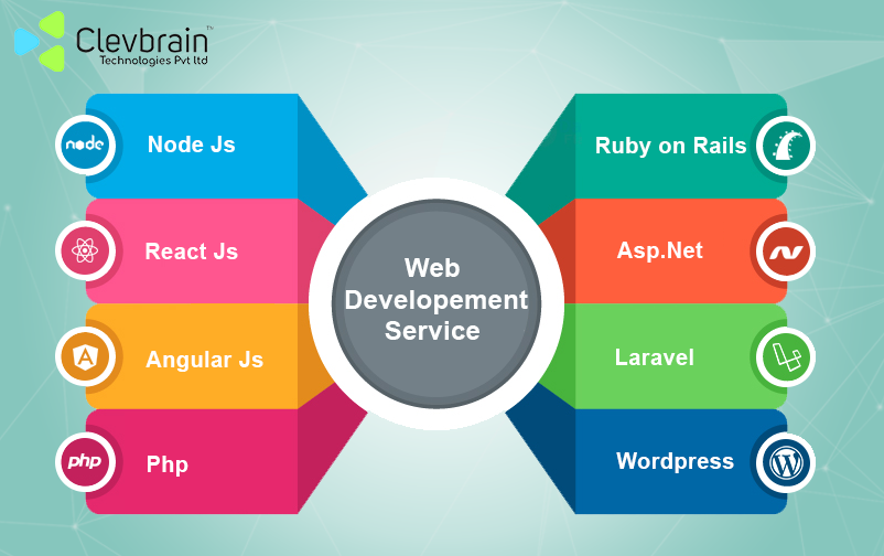 Web Development Company  CLEVBRAINTECHNOLOGIES