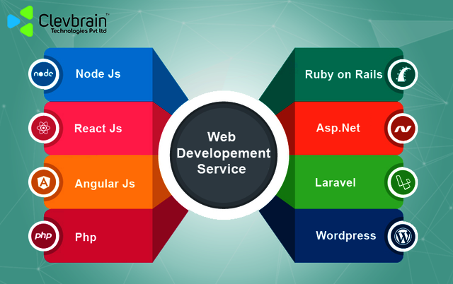 Web Development Company  CLEVBRAINTECHNOLOGIES