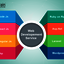 Web Development Company  - CLEVBRAINTECHNOLOGIES