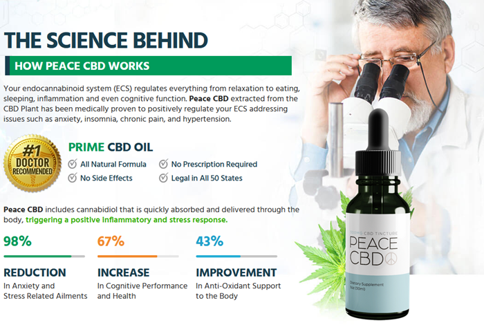 Does Peace Cbd Actually Work? Picture Box