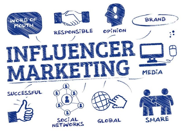 Influencer Marketing Agency in India Marketing Agency