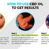 Tom Selleck CBD Oil - https://supplements4fitness