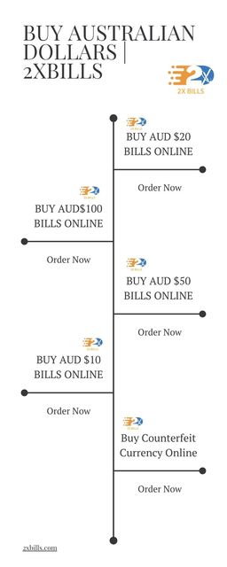 Buy Australian Dollar Online Picture Box
