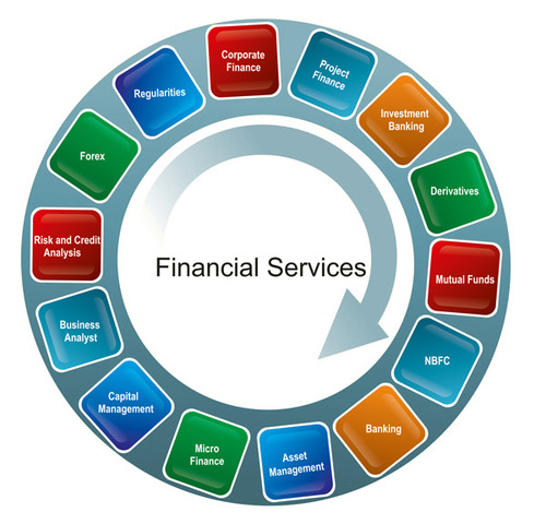 Scope of financial planning services Hackettandhackettgroup