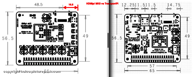 HDMIpi vs Transportpi Ian Canada Raspberry streamer