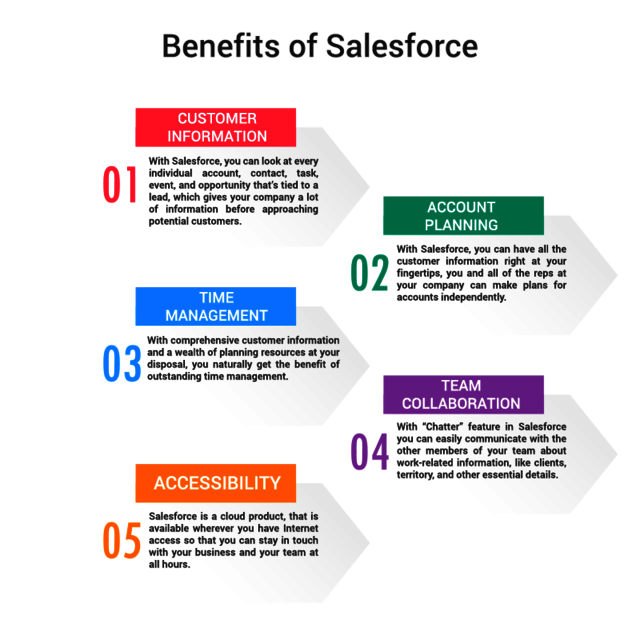 Benefits of Salesforce Salesforce Development Company
