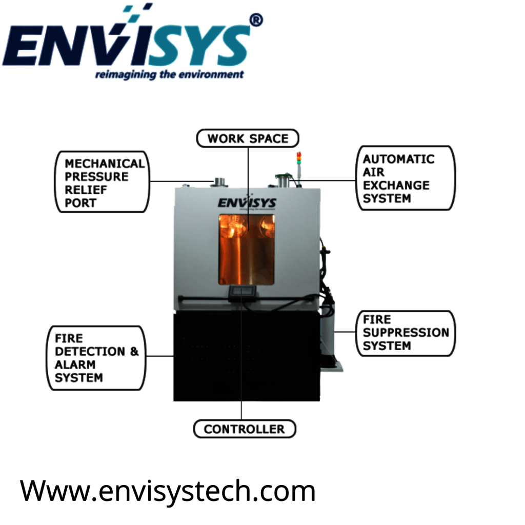 Battery testing chamber Picture Box