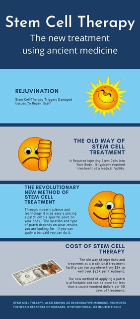 Stem Cell Therapy Stem Cell Therapy