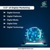 5 D's Of Digital Marketing ... - Image Submission