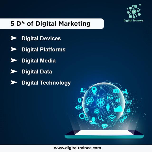 5 D's Of Digital Marketing - Digital Trainee Image Submission