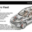 Pro Fleet Management - Picture Box