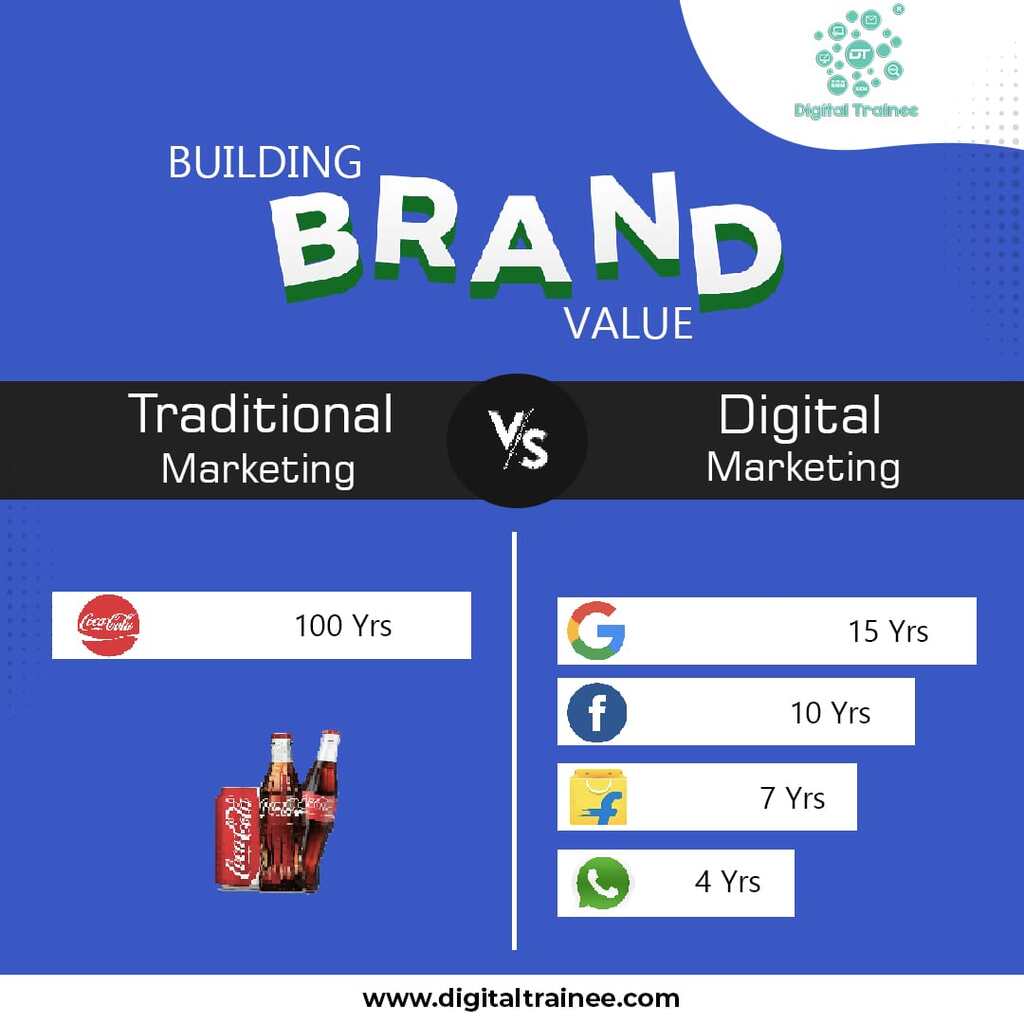 Building Brand Value - Digital Trainee Image Submission
