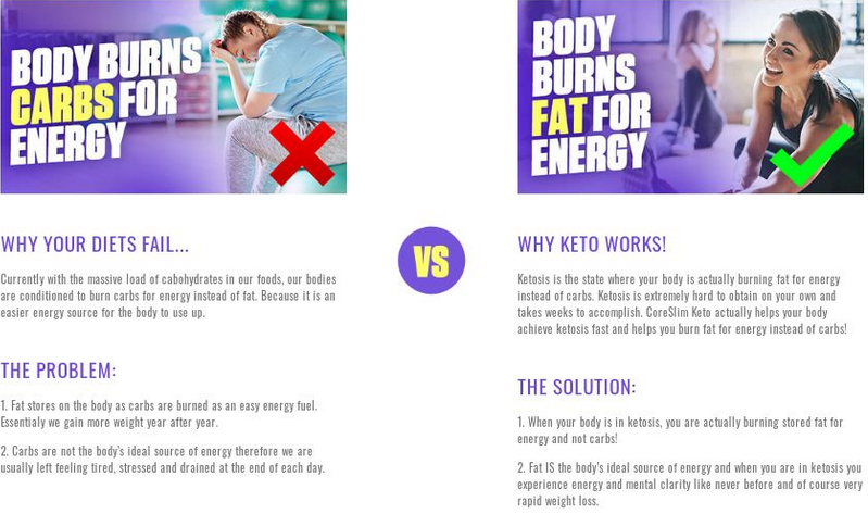 CoreSlim Keto Reviews Picture Box