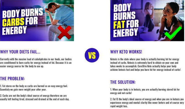 CoreSlim Keto Reviews Picture Box