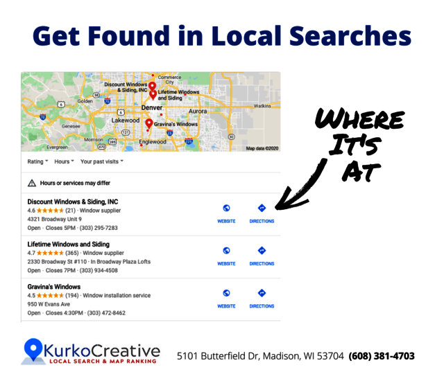 KurkoCreative Local SEO Marketing Picture Box