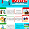 TYPES OF LOTTERY IN NIGERIA