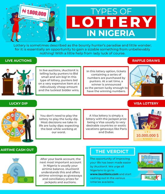 TYPES OF LOTTERY IN NIGERIA TYPES OF LOTTERY IN NIGERIA