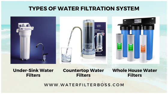 Types-of-water-filters-WaterFilterBoss Picture Box