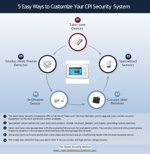 5 Easy Ways to Customize Your CPI Security System 5 Easy Ways to Customize Your CPI Security System