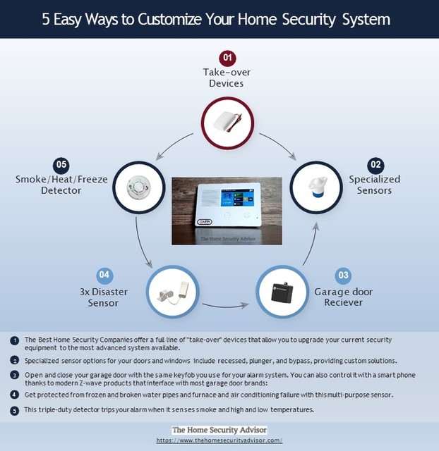 5 Easy Ways to Customize Your Home Security System 5 Easy ways to Customizing a SimpliSafe Security System