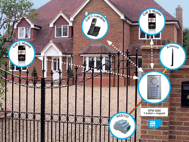 Burglar Alarm System Picture Box