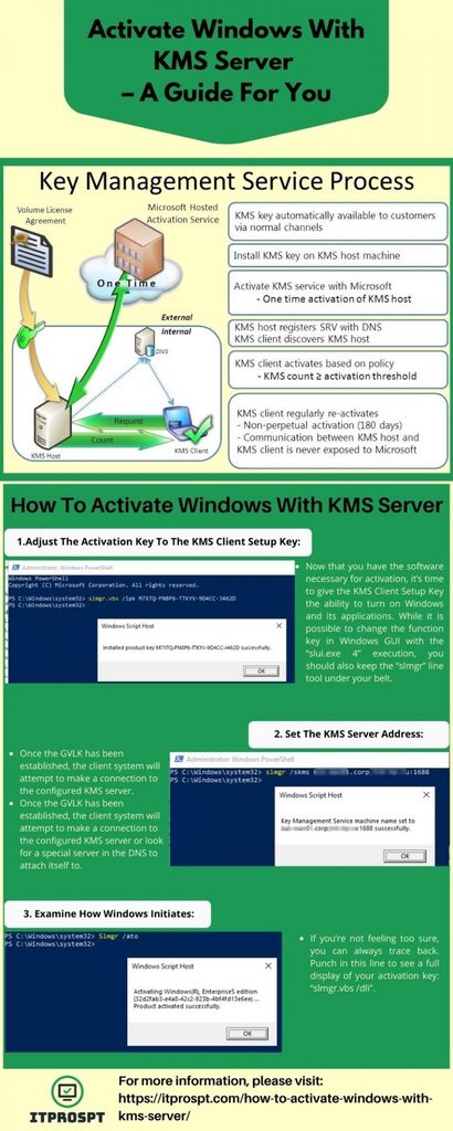 How To Activate Windows With KMS Server - Itprospt How To Activate Windows With KMS Server - Itprospt