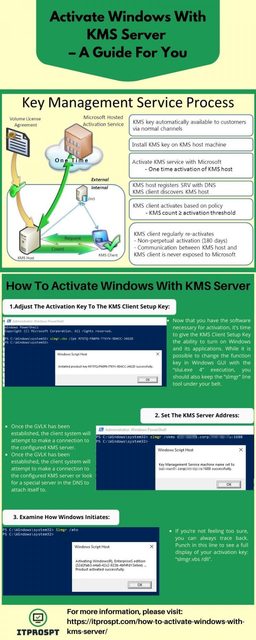 How To Activate Windows With KMS Server - Itprospt How To Activate Windows With KMS Server - Itprospt