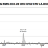 Incremental Deaths from Cov... - Picture Box