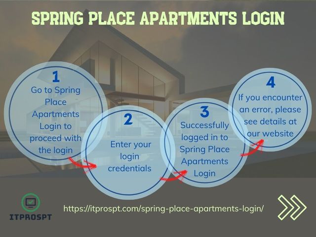 Spring Place Apartments Login Spring Place Apartments Login