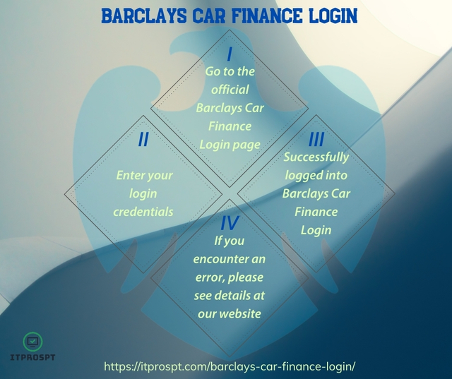 Barclays Car Finance Login Barclays Car Finance Login