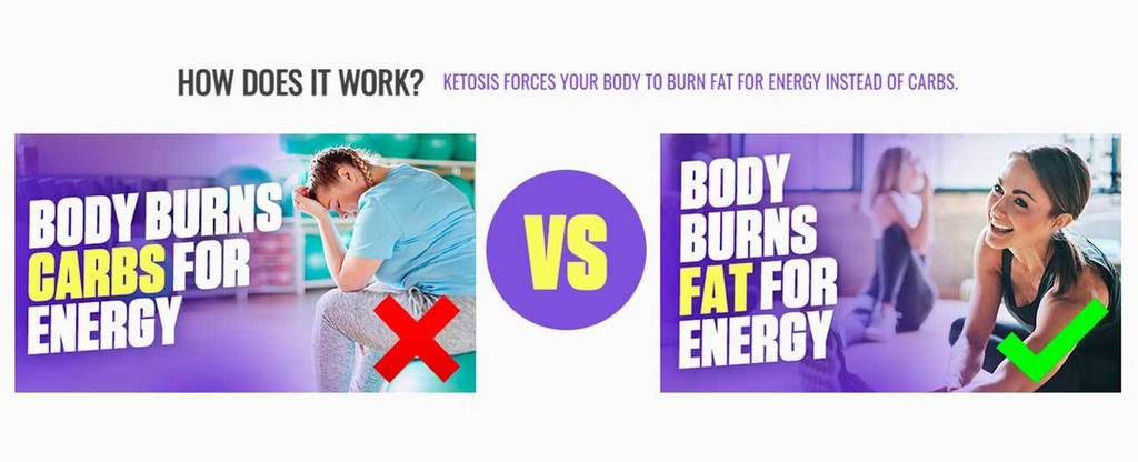 Truuburn Keto Picture Box