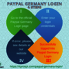 Paypal Germany Login