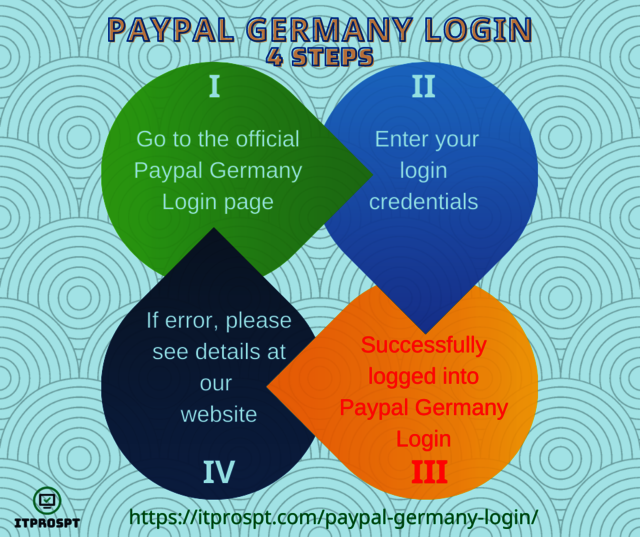 Paypal Germany Login Paypal Germany Login