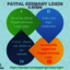 Paypal Germany Login - Paypal Germany Login