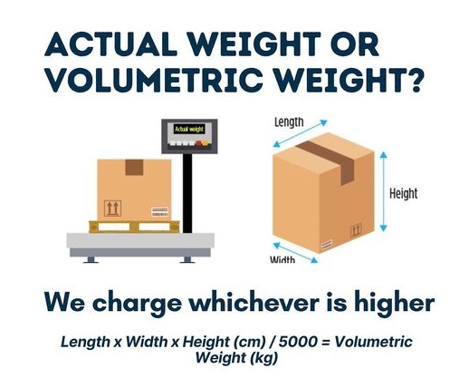 Actual Weight or Volumetric Weight | Concierge Ser Aquantuo