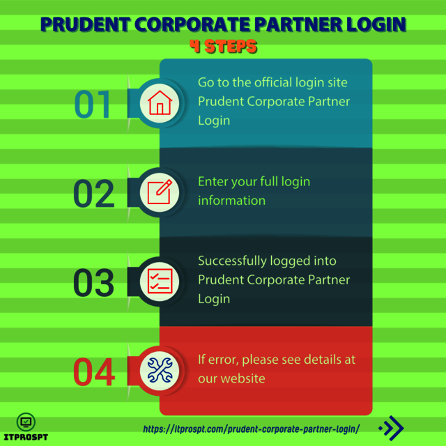 Prudent Corporate Partner Login Prudent Corporate Partner Login