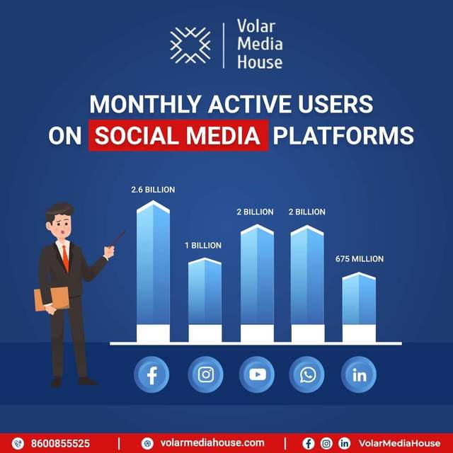 Monthly Active Users On Social Media Platforms monthly active users