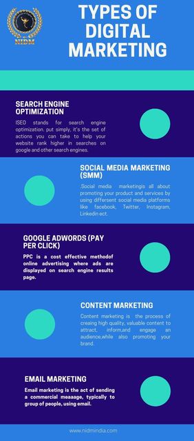 Digital Marketing Digital Marketing