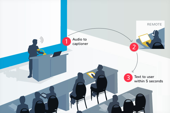 Learning And Lesson Objective Services learning and lesson objective services
