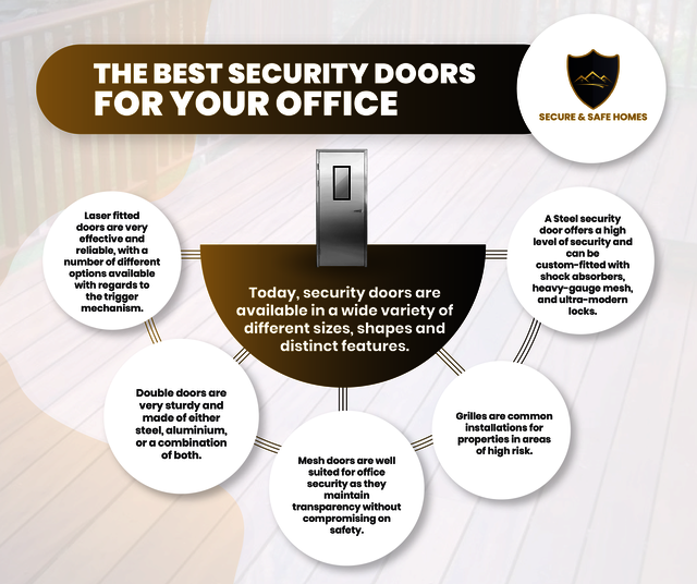 Steel Security Doors in Manchester - Security Door Steel Security Doors in Manchester - Security Doors