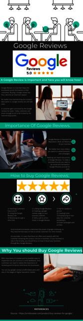 Buy Google Reviews Picture Box
