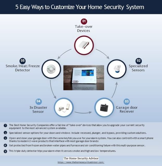 Top 5 Easy Ways to Customize the Best DIY Security Top 5 Easy Ways to Customize the Best DIY Security Systems