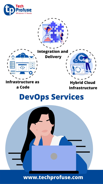 DevOPs consulting services | DevOPs | Techprofuse Picture Box