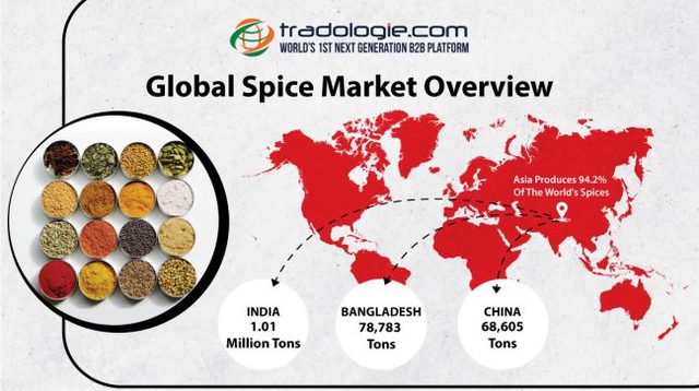 Global Spice Market Overview Tradologie
