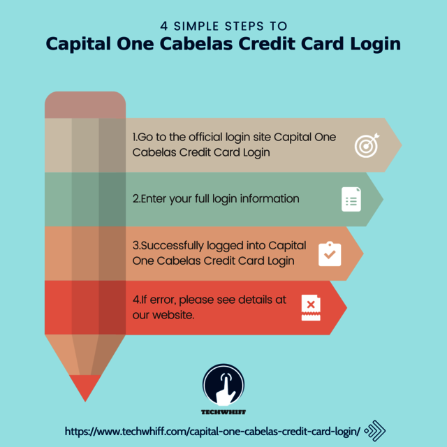 Capital One Cabelas Credit Card Login Capital One Cabelas Credit Card Login
