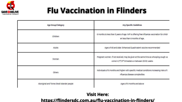 flu vaccine flindersdc