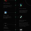 Remote Stacx - Picture Box