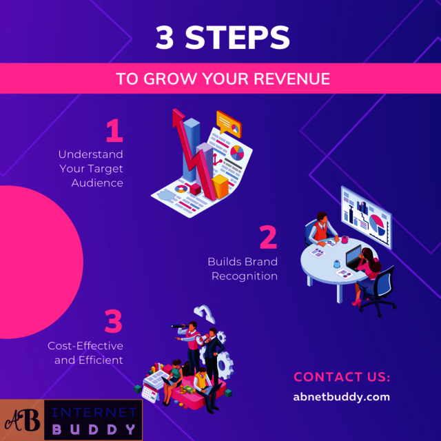 Grow your Revenue with Internet Buddy Picture Box