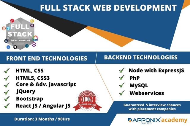 Full Stack Web Dvelopment Picture Box