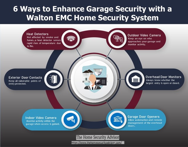 6 Ways to Enhance Garage Security with a Walton EM Top 6 Ways to Enhance Garage Security with a Walton EMC Home Security System